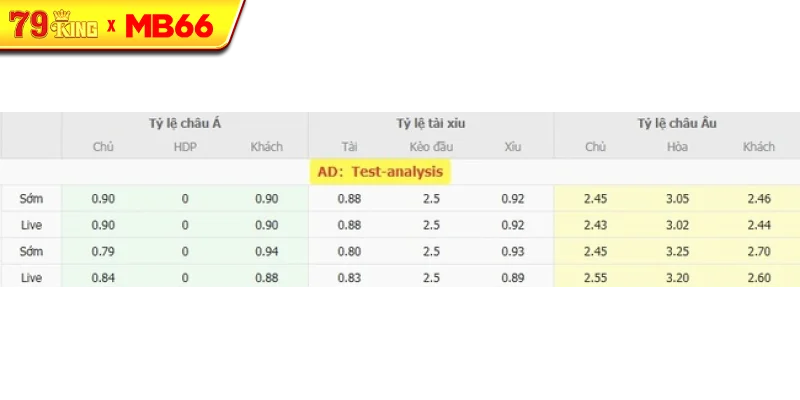 Tỷ lệ kèo bóng đá Accrington Stanley vs Oldham Athletic AFC Tỷ lệ kèo bóng đá Accrington Stanley vs Oldham Athletic AFC