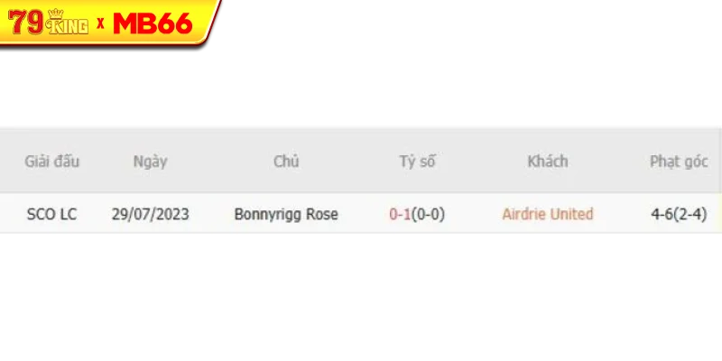 Thành tích chạm trán gần nhất giữa Airdrie United vs Bonnyrigg Rose Thành tích chạm trán gần nhất giữa Airdrie United vs Bonnyrigg Rose