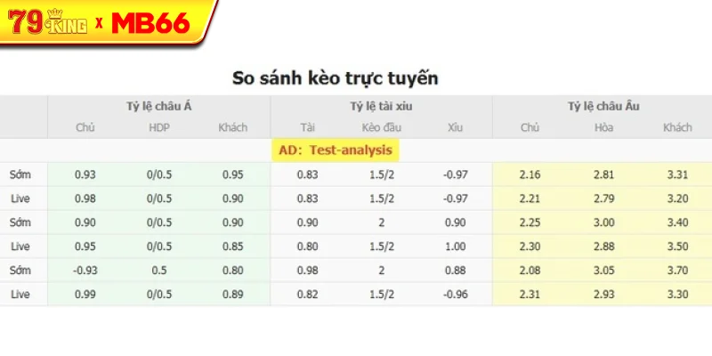 Tỷ lệ kèo bóng đá Amazonas FC vs Botafogo SP Tỷ lệ kèo bóng đá Amazonas FC vs Botafogo SP