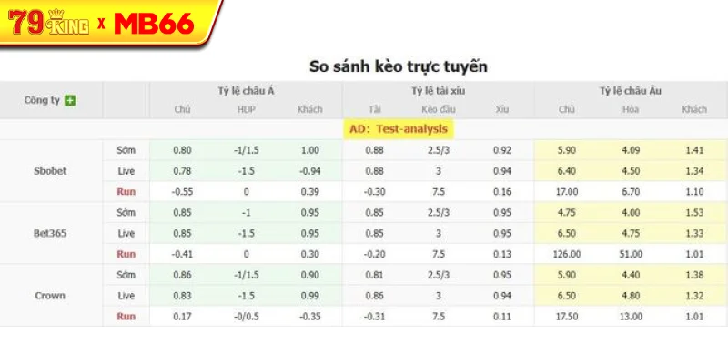 Tỷ lệ kèo bóng đá Annan Athletic vs Ayr Utd Tỷ lệ kèo bóng đá Annan Athletic vs Ayr Utd