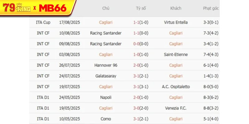 Kết quả gần đây của Cagliari Kết quả gần đây của Cagliari