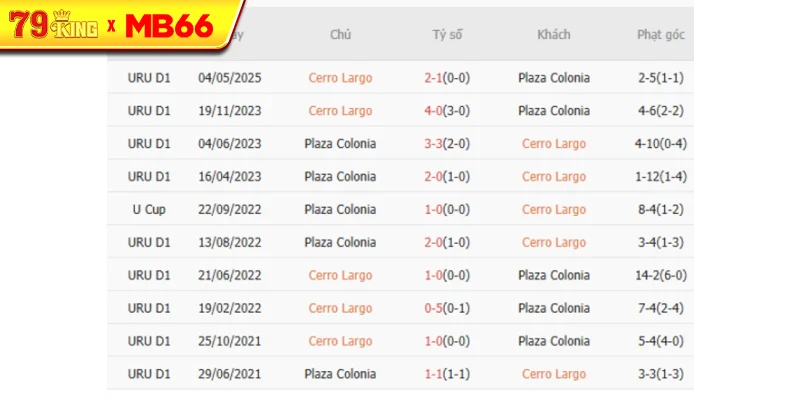 Thành tích chạm trán gần nhất giữa Cerro Largo vs Plaza Colonia Thành tích chạm trán gần nhất giữa Cerro Largo vs Plaza Colonia