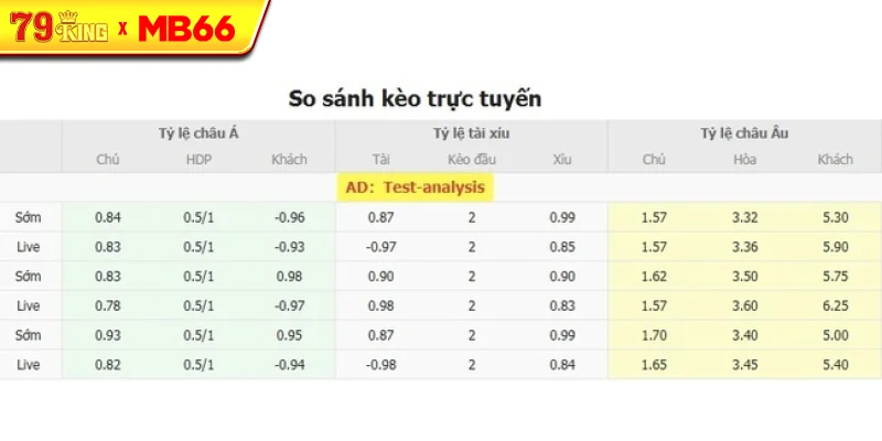 Tỷ lệ kèo bóng đá Coritiba (PR) vs Paysandu (PA)