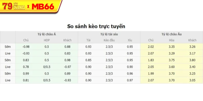 Tỷ lệ kèo bóng đá Elfsborg vs IFK Goteborg Tỷ lệ kèo bóng đá Elfsborg vs IFK Goteborg