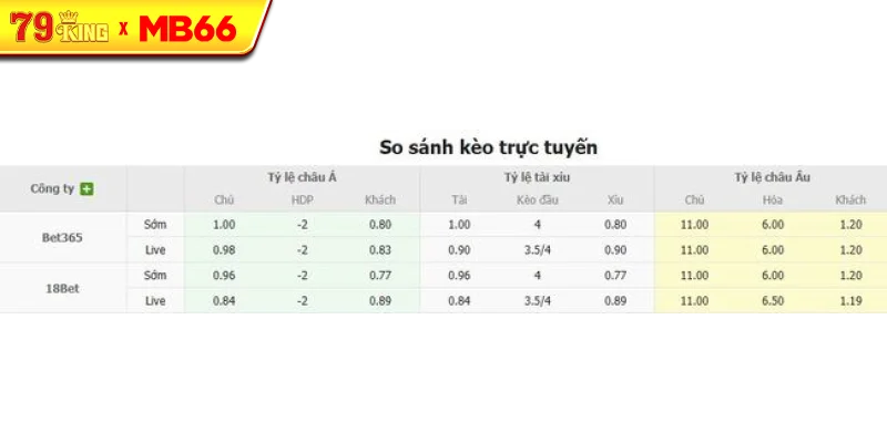 Tỷ lệ kèo bóng đá FC Seoul vs Barcelona