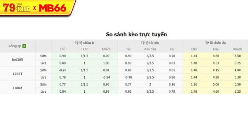 Tỷ lệ kèo bóng đá FC Utrecht vs Servette Tỷ lệ kèo bóng đá FC Utrecht vs Servette