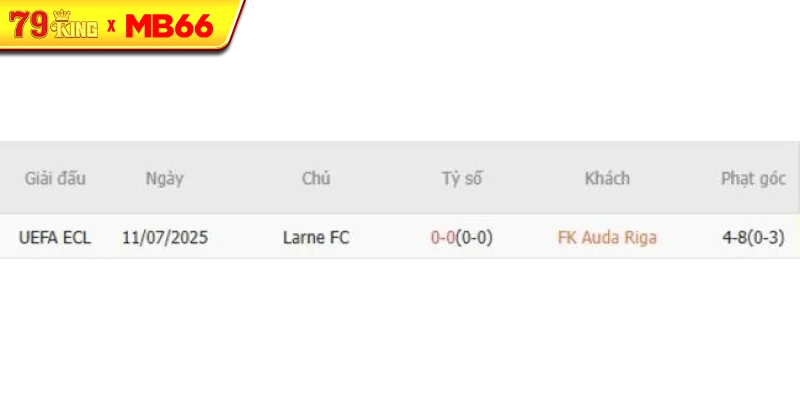 Thành tích chạm trán gần nhất giữa FK Auda Riga vs Larne FC Thành tích chạm trán gần nhất giữa FK Auda Riga vs Larne FC