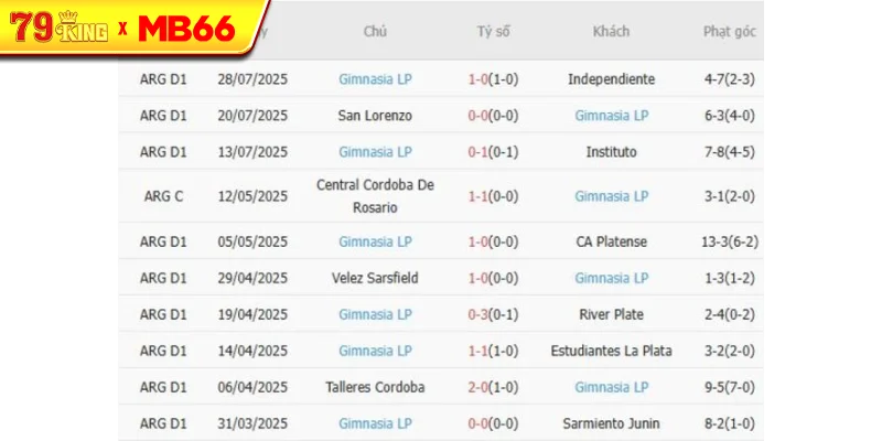 Phong độ gần đây Gimnasia LP thể hiện Phong độ gần đây Gimnasia LP thể hiện