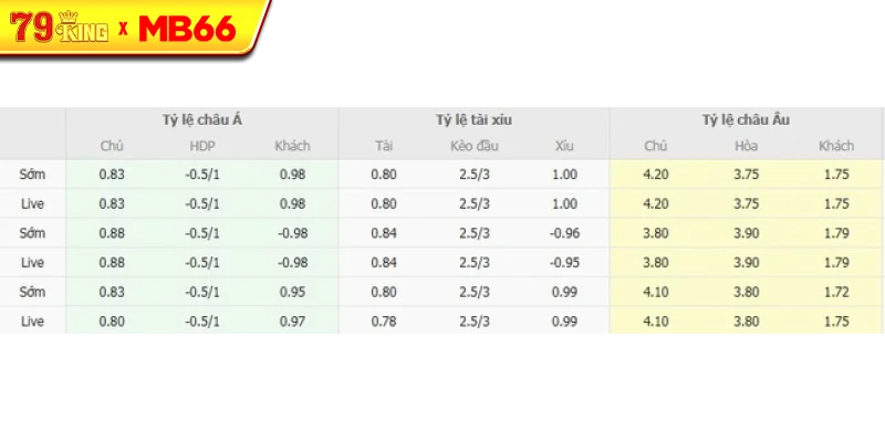 Tỷ lệ kèo bóng đá Goztepe vs Fenerbahce Tỷ lệ kèo bóng đá Goztepe vs Fenerbahce