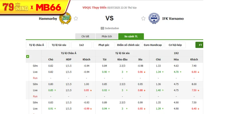 Tỷ lệ kèo bóng đá Hammarby vs IFK Varnamo
