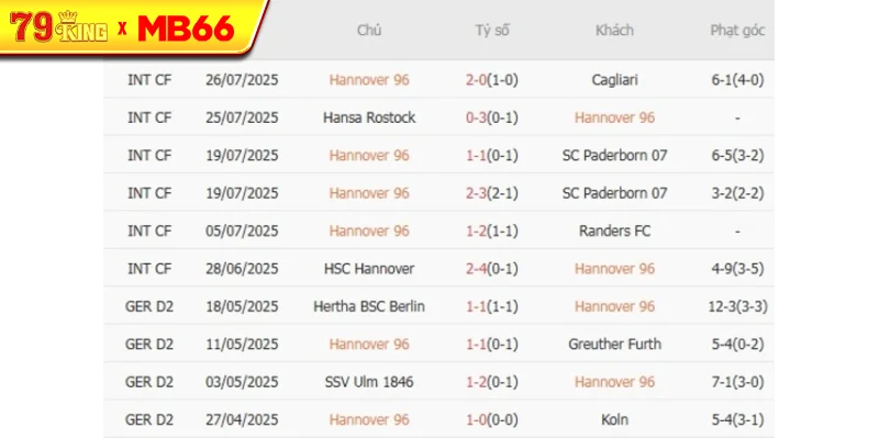 Kết quả gần đây của Hannover 96 Kết quả gần đây của Hannover 96