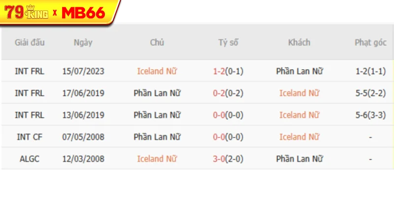 Thành tích chạm trán gần nhất giữa Iceland Nữ vs Phần Lan Nữ