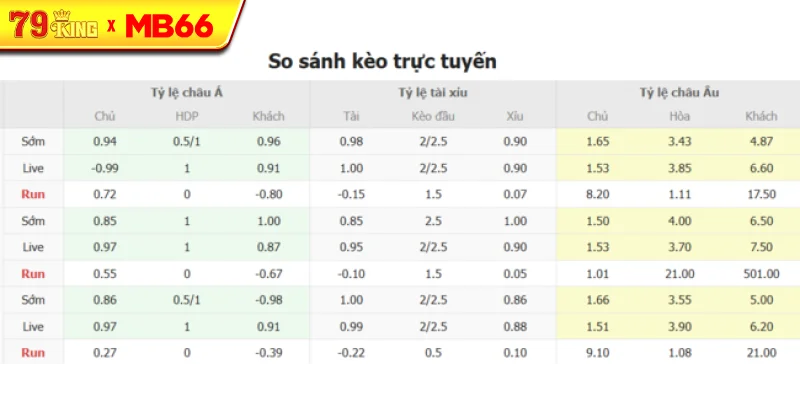 Tỷ lệ kèo bóng đá Internacional (RS) vs Vitoria Salvador BA Tỷ lệ kèo bóng đá Internacional (RS) vs Vitoria Salvador BA