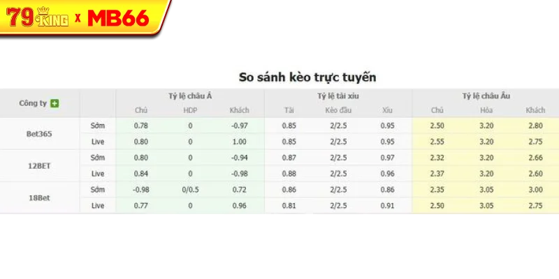Tỷ lệ kèo bóng đá Jeju United FC vs Gangwon FC Tỷ lệ kèo bóng đá Jeju United FC vs Gangwon FC
