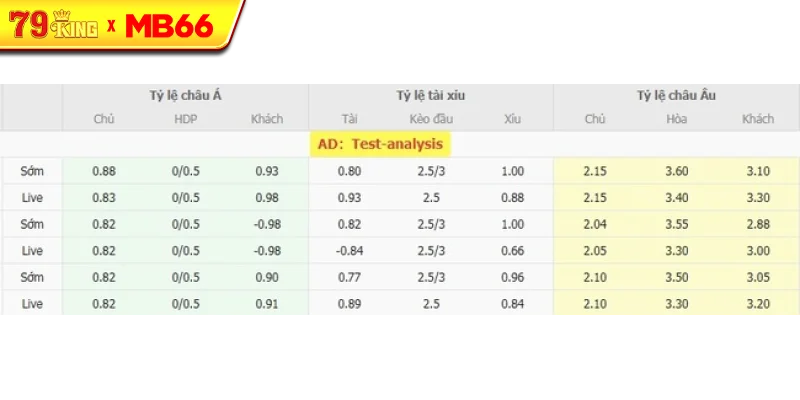 Tỷ lệ kèo bóng đá Lechia Gdansk vs Motor Lublin Tỷ lệ kèo bóng đá Lechia Gdansk vs Motor Lublin