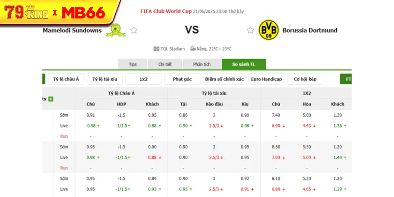 Tỷ lệ kèo bóng đá Mamelodi Sundowns vs Borussia Dortmund