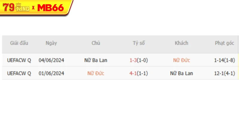 Thành tích chạm trán gần nhất giữa Nữ Đức vs Nữ Ba Lan