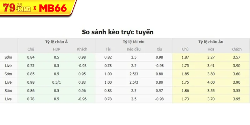 Tỷ lệ kèo bóng đá Panathinaikos vs Glasgow Rangers Tỷ lệ kèo bóng đá Panathinaikos vs Glasgow Rangers