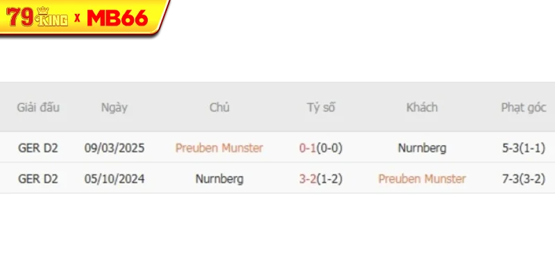 Thành tích chạm trán gần nhất giữa Preuben Munster vs Nurnberg Thành tích chạm trán gần nhất giữa Preuben Munster vs Nurnberg