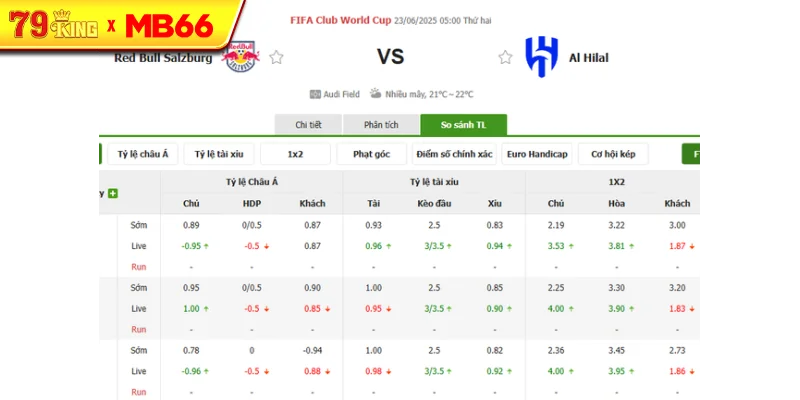 Tỷ lệ kèo bóng đá RB Salzburg vs Al Hilal