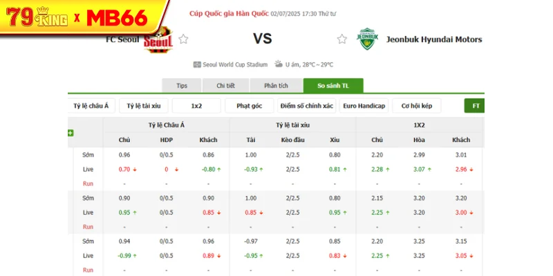 Tỷ lệ kèo bóng đá Seoul FC vs Jeonbuk Motors Tỷ lệ kèo bóng đá Seoul FC vs Jeonbuk Motors