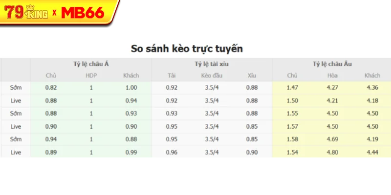 Tỷ lệ kèo bóng đá TPS Turku vs Klubi 04 Tỷ lệ kèo bóng đá TPS Turku vs Klubi 04