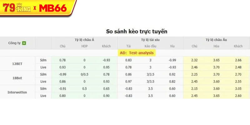 Tỷ lệ kèo bóng đá Westerlo vs KV Mechelen