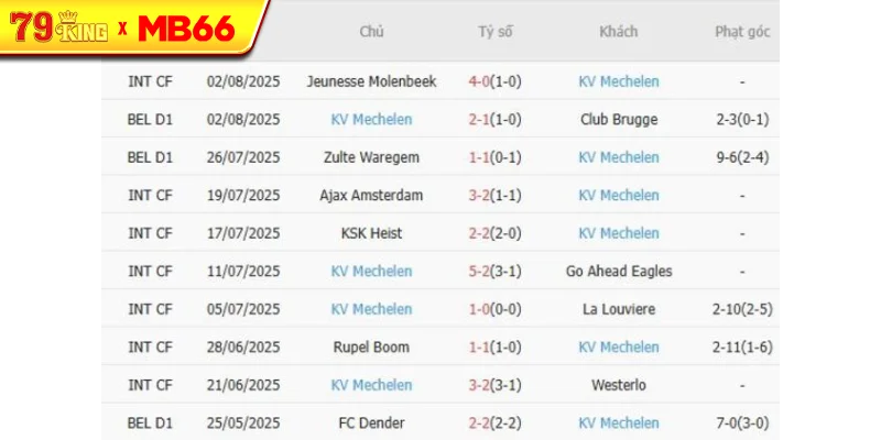 Phong độ gần đây KV Mechelen thể hiện