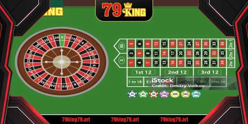 Cách chơi cụ thể trong tựa game roulette tại 79KING Cách chơi cụ thể trong tựa game roulette tại 79KING